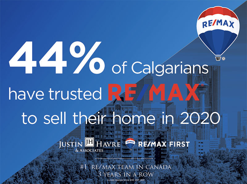 Why Trust Remax to Sell Your Home?